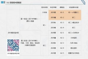 学而思苏宇坚初中兴趣班（1-4）难度七星 目标高中竞赛